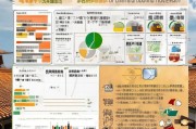 揭秘福建装修获客成本！这些收费模式和坑点，装修公司必看！