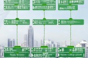 深圳汽车摇号申请全流程解析