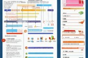 郑州本科生补贴申请全攻略，条件、流程、材料及注意事项