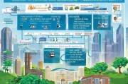 申请深户补贴吗？2024年深圳户籍补贴全攻略，条件、流程、避坑指南