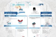 乌鲁木齐老龄补贴申请指南，条件、流程、材料全解析